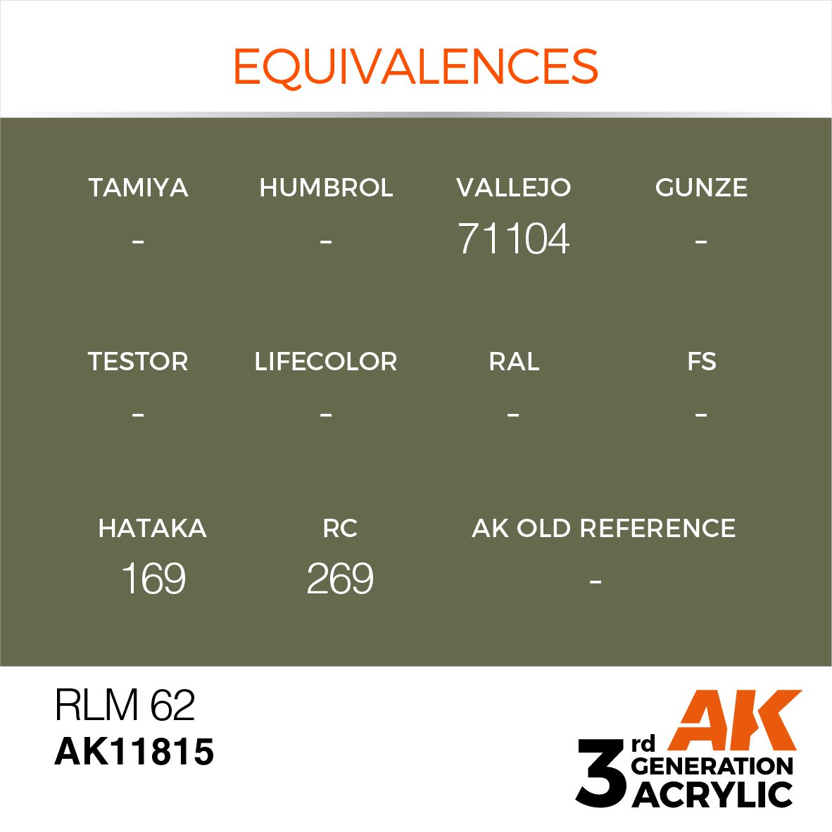 AK11815 3RD. AIR RLM 62 17ml colore acrilico per modellismo - immagine 3